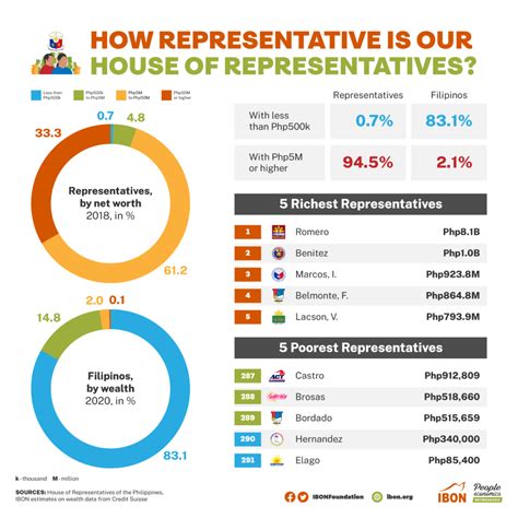how are members of the house of reps choosen